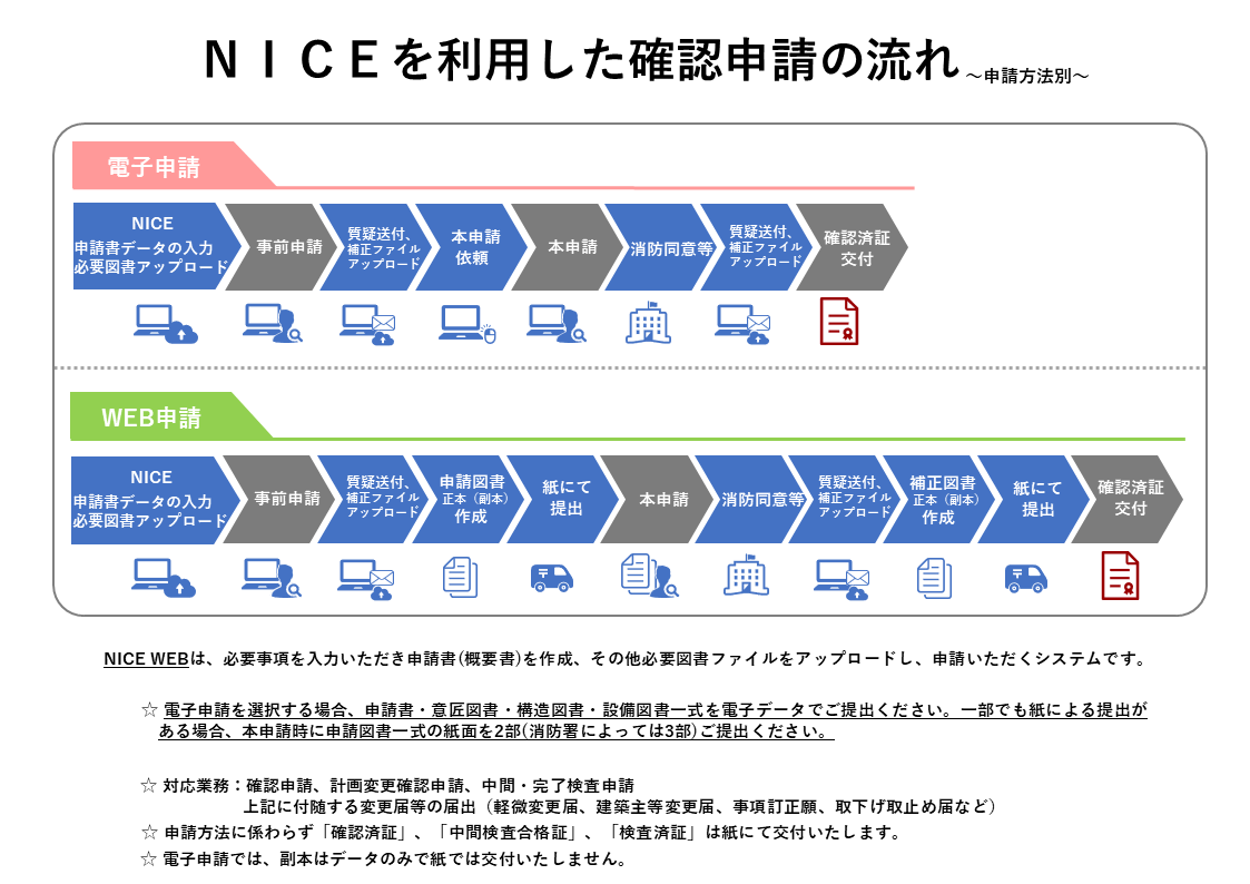 確認検査員からみた 建築確認申請のポイント｜商品を探す | 新